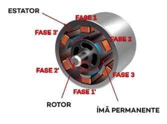 exemplo de motor com imã permanente (imã de neodímio)