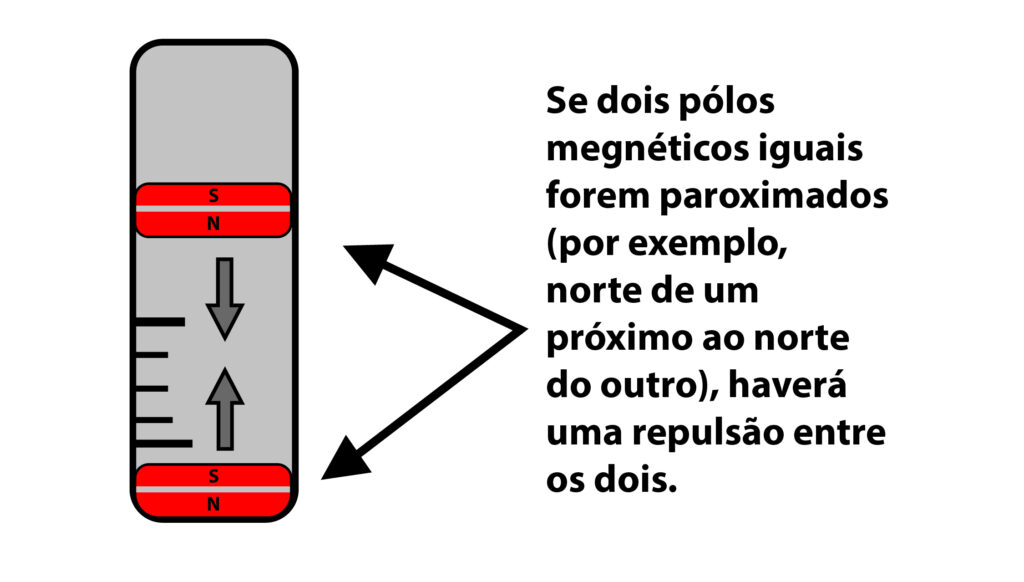 A Força dos Ímãs: O Efeito de Juntar Dois Ímãs